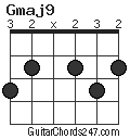 Gmaj9 chord