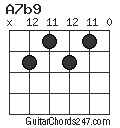 A7b9 chord