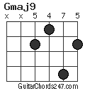 Gmaj9 chord