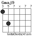 Gmaj9 chord