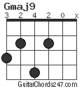 Gmaj9 chord