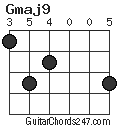 Gmaj9 chord