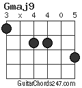 Gmaj9 chord