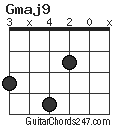 Gmaj9 chord