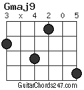 Gmaj9 chord