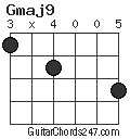 Gmaj9 chord