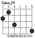 Gmaj9 chord