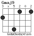 Gmaj9 chord