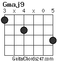 Gmaj9 chord