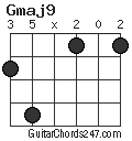 Gmaj9 chord