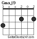 Gmaj9 chord