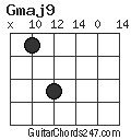 Gmaj9 chord