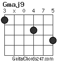 Gmaj9 chord