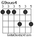 G9sus4 chord