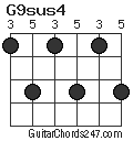 G9sus4 chord