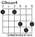 G9sus4 chord