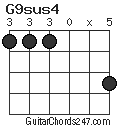 G9sus4 chord