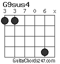 G9sus4 chord