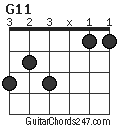 G11 chord