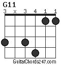 G11 chord