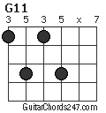 G11 chord