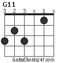 G11 chord