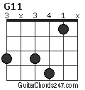 G11 chord