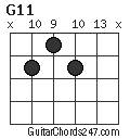 G11 chord