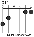 G11 chord