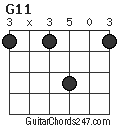 G11 chord