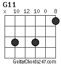 G11 chord