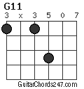 G11 chord