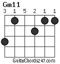 Gm11 chord