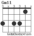 Gm11 chord