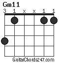 Gm11 chord