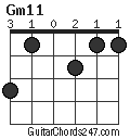 Gm11 chord