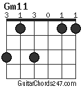 Gm11 chord