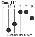 Gmaj11 chord