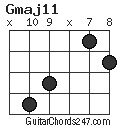 Gmaj11 chord