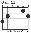 Gmaj11 chord