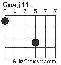 Gmaj11 chord