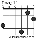 Gmaj11 chord