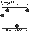 Gmaj11 chord