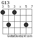 G13 chord