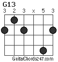 G13 chord