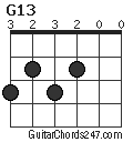 G13 chord