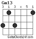 Gm13 chord