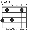 Gm13 chord