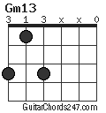 Gm13 chord