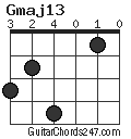 Gmaj13 chord